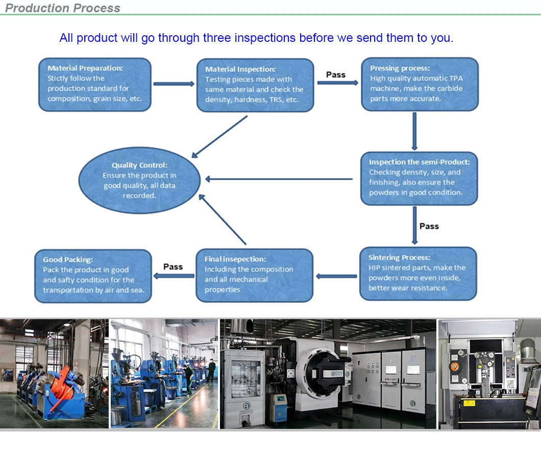 Top Quality Hard Alloy Tips in Different Types